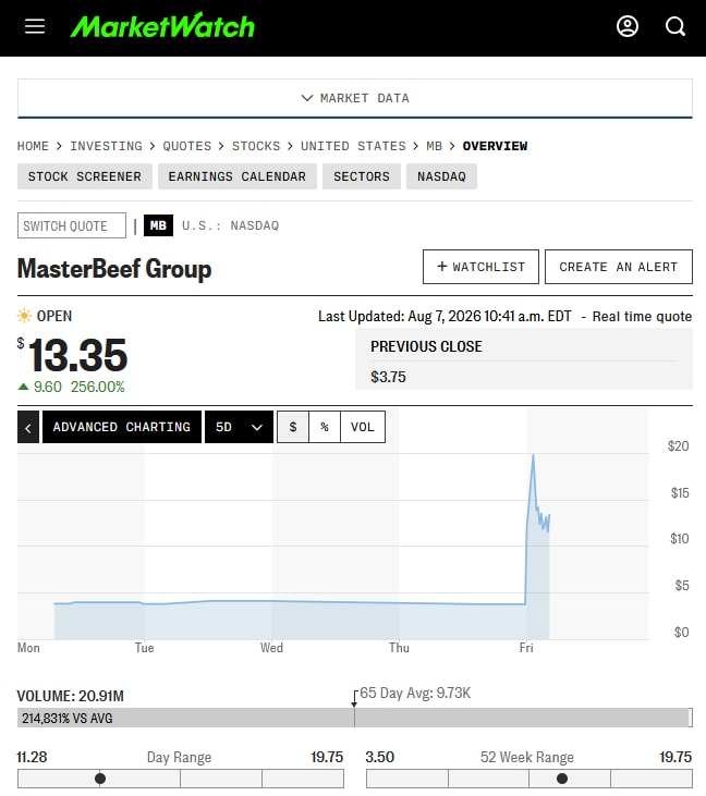 ldelaflor1602's tweet photo. $MB +229.33%
$STLN +37.68%
$NRED +9.09%
$SLGB +8%

wild tape today.

MB obviously owns the momentum screen, but NRED is where I think the percentage move still understates the catalyst.
Yesterday the geology got materially bigger. Today buyers are finally showing up.

THAT is the setup I like watching.