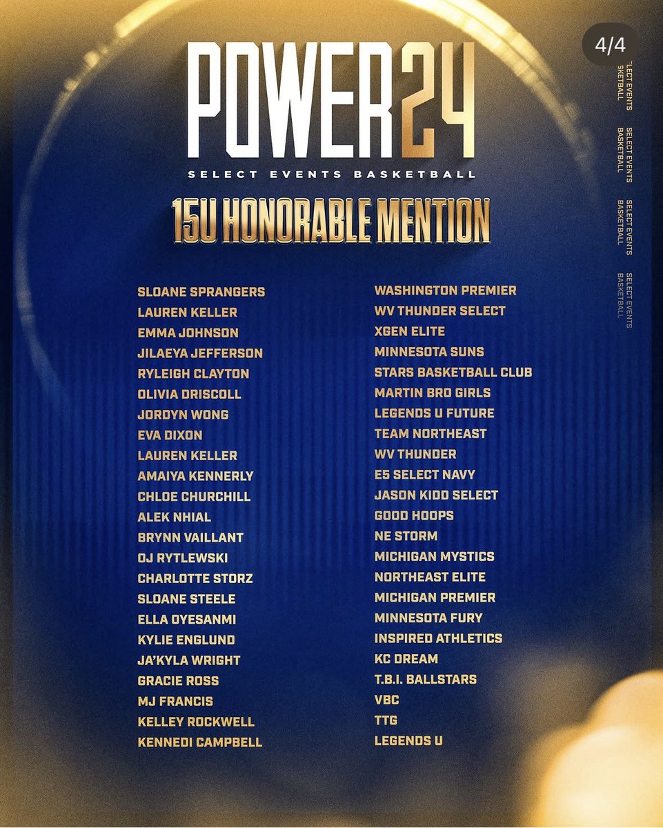 SloaneSteele42's tweet photo. Super grateful to be apart of the Power24 15u Honorable Mention list!! We had a great season and I can’t wait for what next year brings!!! @MIpremierbball @dawggirlsbball https://t.co/RGgVck4T28