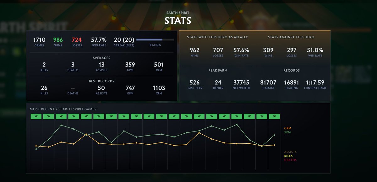 Cr1tdota's tweet photo. https://t.co/9mpCsDlDRd