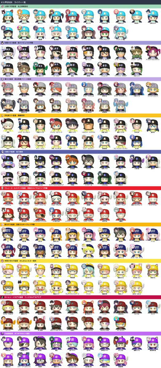 tland_p's tweet photo. #にじ甲2026
⚾ 全10校・キャラクリ済み選手のパワ体まとめ ⚾

公式特番で全高校の選手が紹介されたので、
①ライバー名版 
②ゲーム内登録名版 
の2枚にまとめました！

ツリーで高校ごとに選手を紹介します🌳

出典: https://t.co/VSjeYEZwlp
©Konami Digital Entertainment ※非公式ファン投稿 https://t.co/2gvb086Afg