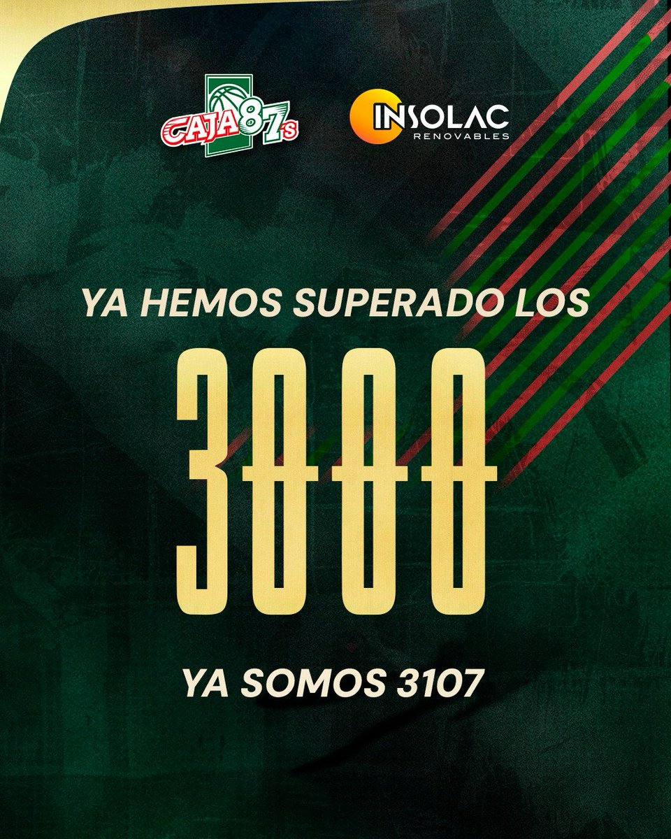 caja87basket's tweet photo. ‼️ Cajistas: ¡Ya hemos superado los 3️⃣0️⃣0️⃣0️⃣ abonados! ❤️💚

¡Esto es una auténtica locura! Ya somos 3.107 abonados 🔥

Gracias por seguir creyendo, por vuestra fidelidad y por acompañarnos en el estreno del club en Primera FEB.

¡SEGUIMOS CRECIENDO! ❤️💚

#SevillaEsDePrimera https://t.co/KhFVpe53t1