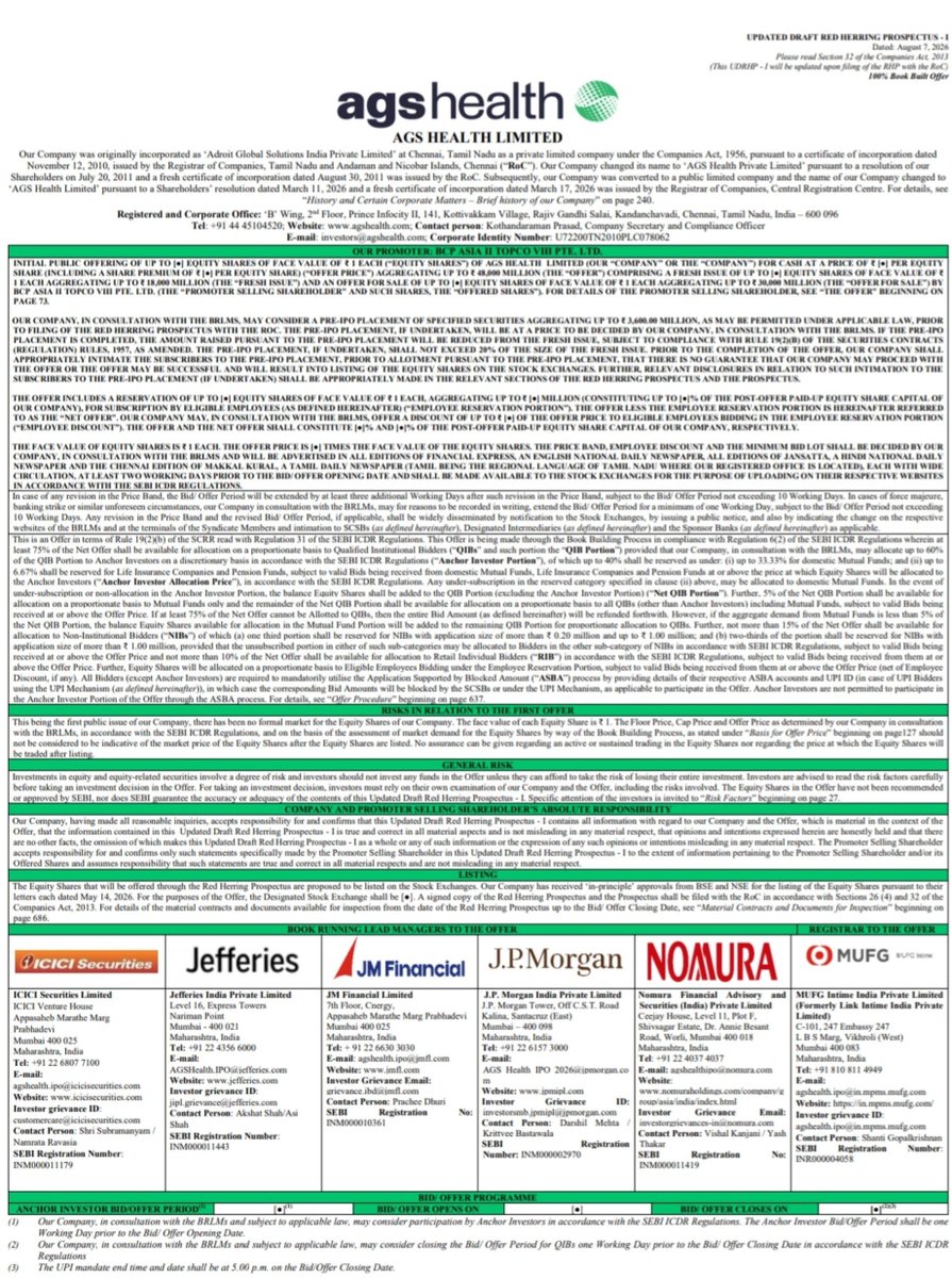 Tanmay_31_'s tweet photo. Blackstone owned Leading Revenue Cycle Management (RCM) solutions provider serving U.S. healthcare providers through a comprehensive platform combining AI-driven solutions, data analytics and specialized global delivery capabilities

AGS Health Limited Files Updated DRHP (UDRHP) With SEBI

Size : 4,800 Crore
Fresh - 1,800 Crore
OFS - 3,000 Crore 

FV : 1
Retail : 10%
Employee Quota ✅️ 

FY24
Revenue : 997 Crore
Adjusted PAT : 124.2 Crore

FY25
Revenue : 1,212.6 Crore 
Adjusted PAT : 200.8 Crore 

FY26
Revenue : 2,091 Crore
Adjusted PAT : 349.3 Crore

LM : ICICI Securities, Jefferies, JM Financial, JP Morgan, Nomura
