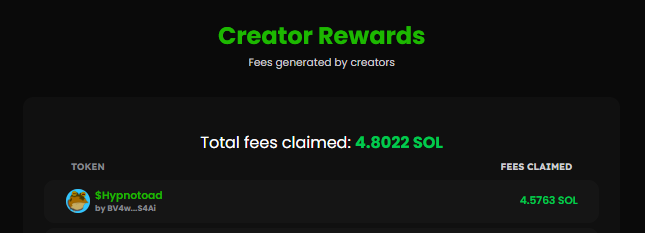 PelGOD1's tweet photo. Was looking through BullPad and noticed the Creator Rewards section.

4.8+ SOL in fees claimed by creators so far, with 4.57 SOL going to a single creator.

Definitely an interesting incentive for people contributing content and attention to the ecosystem.

@BullPadOfficial https://t.co/iLTHZeExXE