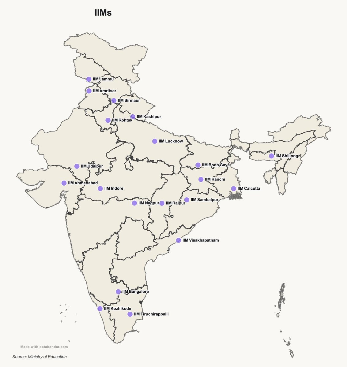 KiranKS's tweet photo. Indian Institutes of Management. 
Indian Institutes of Technology. https://t.co/ts8yKQok2K