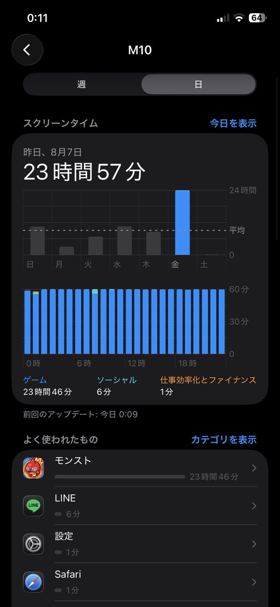 kurei_30's tweet photo. コルマラ約24時間 0遭遇 何事 https://t.co/xzP9AW7aPG
