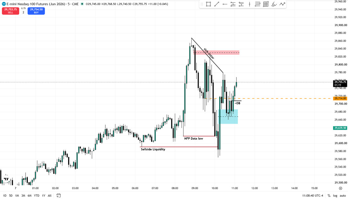 tradewithyang's tweet photo. Buy or sell? https://t.co/JyWaLxH1fn