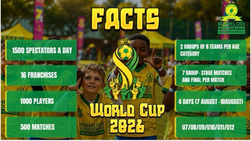 Football__Stage's tweet photo. Mamelodi Sundowns Soccer Schools World Cup 

16 Franchises 
1000 Players 
500 Matches 

This is Massive‼️ https://t.co/zBuX7nm77A
