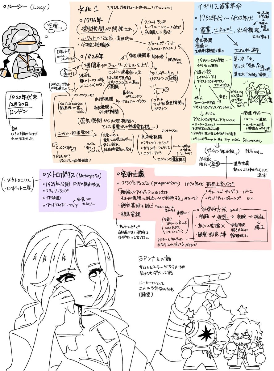 suiso2_sanso1's tweet photo. リバース1999
ルーシーに関するメモ✍️ https://t.co/yIlERQsc9C