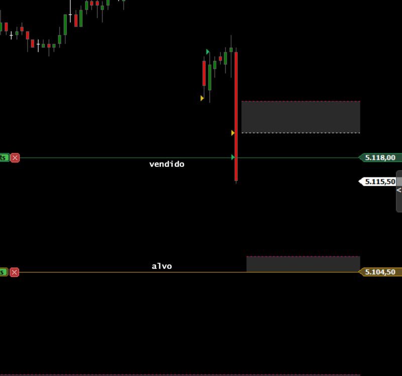 dalinustrader's tweet photo. 🔥 Mini Dólar no Payrolllllllll SEM PREÇO MÉDIO!

📊 Day Trade com análise matemática, realizada ontem!

💲ANOTE AS REGIÕES ANTES DO PREGÃO ABRIR. 
🍇 VOCE SABE O SEU RISCO ANTES DE ENTRAR NA OPERAÇÃO 

#mercadofinanceiro #Trader #BolsaDeValores #daytrading https://t.co/1lPyNz0eHt