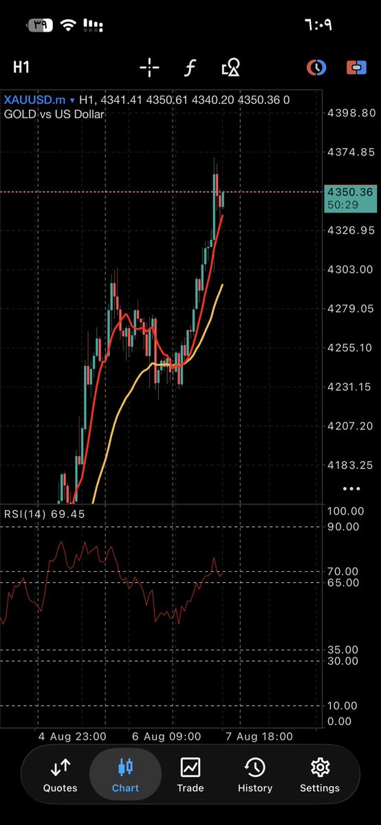 Mario8x1l's tweet photo. 📊وضع الذهب الان تفتكرو هيكمل صعود قبل ا��لاق اليوم ولا هيروح فين🎯💚🤔

#gold
#Xauusd
#forex
#GBPUSD
#EURUSD
#XAUUSD
#USDJPY
#GBPUSD
#RiskManagement #Forex #Trading
#FinanceTips #CapitalManagement
#فوركس
#دهب
#عملات
#يورو_دولار
#الخليج
#فوركس_الخليج
#فوركس_السعودية•
#الفوركس_في_السعودية*
#فوركس_الإمارات
#فوركس_البحرين
#فوركس_عمان
#التداول
#الفوركس
#سوق_الفوركس
#بورصة_السعودية
#فوركس_الإمارات
#فوركس_البحرين
#فوركس_عمان
#التداول
#الفوركس
#سوق_الفوركس
#بورصة_السعودية