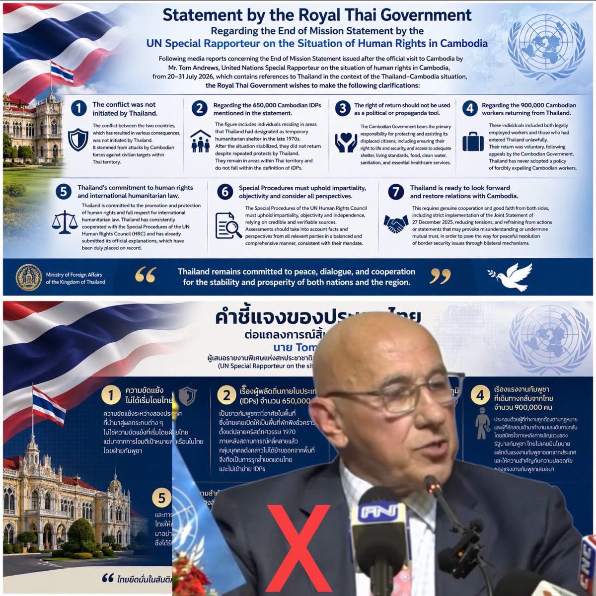 Treetop0283695's tweet photo. @RapporteurUn You listens only Sacmbodia side. Cambodia was fire to Thai civilians area, hospital and gas station. This not acceptable.
You are shameless person. How much Hun Sen pay for you lie to another people? 
It’s seem like you support the country that center of scammer https://t.co/YuXHn2HP6d