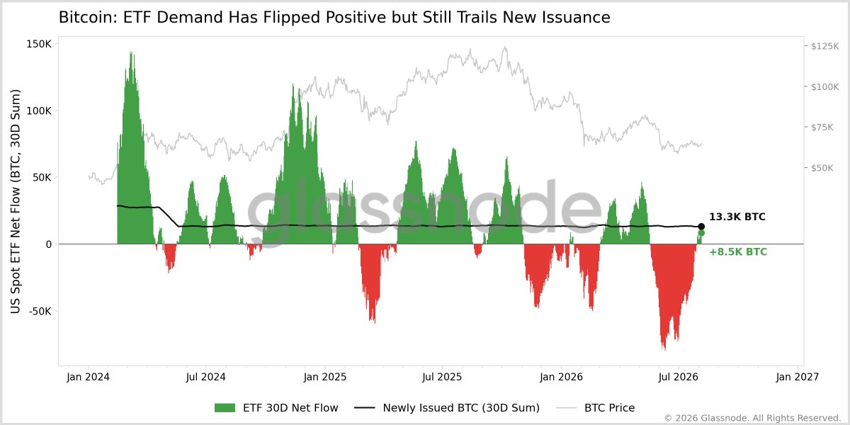 n3ocortex's tweet photo. 1/ Still think $BTC is sitting on somewhat shaky legs here.

Participation and demand continue to look pretty thin.

A few datapoints I’m watching, and what I’d like to see turn around for a sustainable recovery 🧵👇 https://t.co/L05dh2BcSN