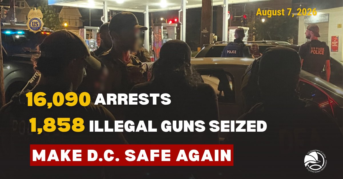 DEAHQ's tweet photo. 16,090 total arrests. Every arrest saves a life. Every partnership makes our city stronger. DEA and our law enforcement partners are united to keep violent offenders off the streets and restore safety to our nation’s capital.
#MakeDCSafeAgain
@TheJusticeDept @WhiteHouse https://t.co/5s3c0JyDuB