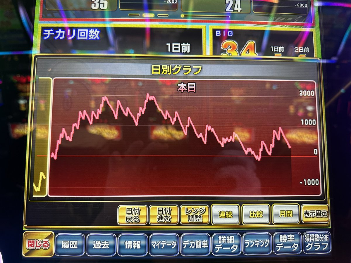 nasi_555's tweet photo. ハナの日で約830人中85番！！
鬼の良番からとりあえずハナ座れるだけ嬉しいと思って空いてたとこにヘッスラ。
4かな？って思ってたらまさかの🟣
僕のアームがダメダメだったけどハナの日に万回せたし満足！！！ https://t.co/G4Wug1WeRk
