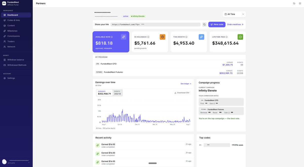 Shariar_FN's tweet photo. 2 engineers, 1 PM, 1 QA + 22 days = the beta of the new FundedNext Partner Portal.

More features land at global launch. The metrics that matter are already in. And yes, dark mode too.

Btw, new rule: last code at checkout wins the commission. Your code, your commission. https://t.co/UZuPfDIpyg