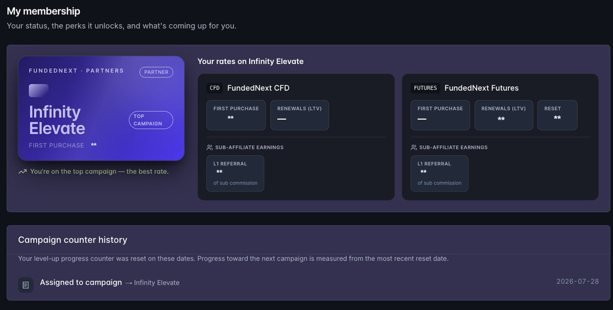 Shariar_FN's tweet photo. 2 engineers, 1 PM, 1 QA + 22 days = the beta of the new FundedNext Partner Portal.

More features land at global launch. The metrics that matter are already in. And yes, dark mode too.

Btw, new rule: last code at checkout wins the commission. Your code, your commission. https://t.co/UZuPfDIpyg