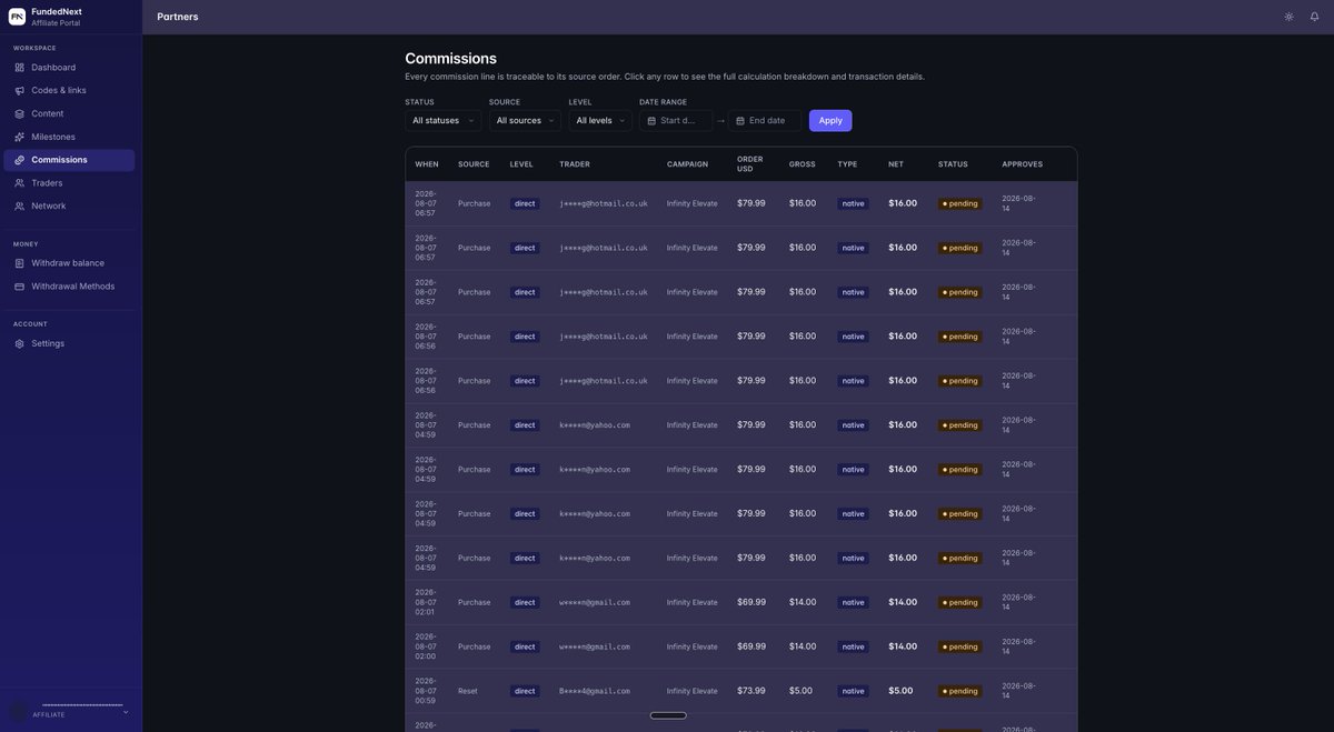 Shariar_FN's tweet photo. 2 engineers, 1 PM, 1 QA + 22 days = the beta of the new FundedNext Partner Portal.

More features land at global launch. The metrics that matter are already in. And yes, dark mode too.

Btw, new rule: last code at checkout wins the commission. Your code, your commission. https://t.co/UZuPfDIpyg