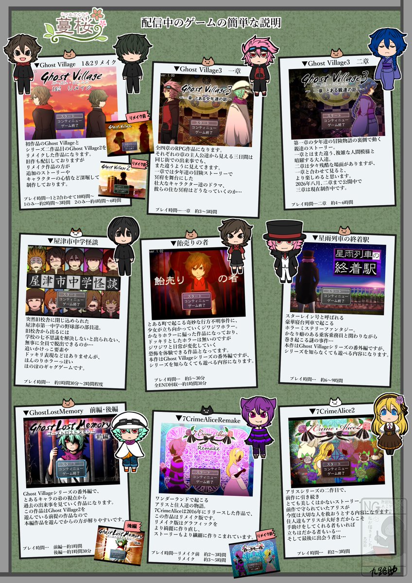 nezinohito's tweet photo. #スーパーゲ制デー
#フリーゲーム
今月のスーパーゲ制デーは、配信中のゲームの紹介をしていきます！
色々なゲームをふりーむ！様やフリーゲーム夢現様で配信をしているので、ぜひ遊んでみてください！
Ghost Village3の三章もコツコツと制作中！デバックが大変です…！ https://t.co/DU0ZuD1ETd