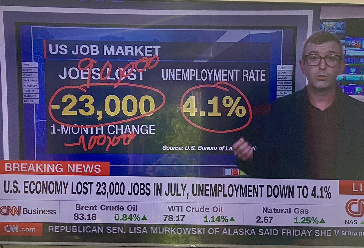 Andie00471's tweet photo. “We are in the Golden Age!” 

July jobs expectation: +90k
July jobs actual: -23k

Trump is gaslighting. Again. https://t.co/gl8K22Lfpk