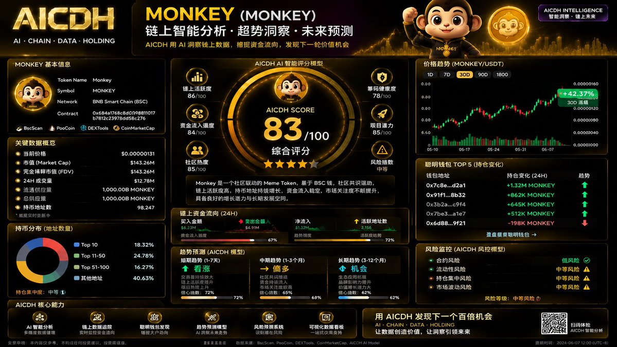 zz366324's tweet photo. 不要对抗趋势，共识强是有原因的

买入真正的猴子币
0x684a1768c8d0098811017b7812c23978dd58c276 https://t.co/ABSaIUdEYh