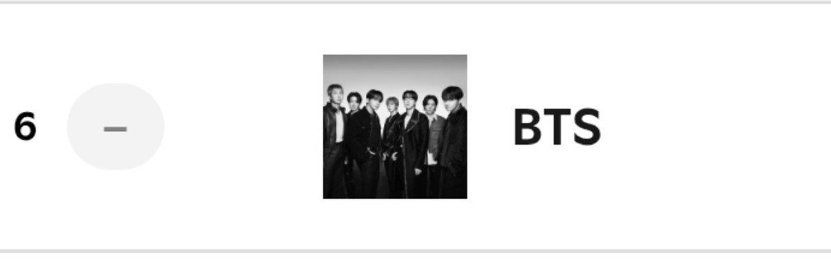 minygthv7's tweet photo. .@BTS_twt on Spotify Daily Top Artists Global (08/06)

#6 (=) https://t.co/E4CtgcxBFA