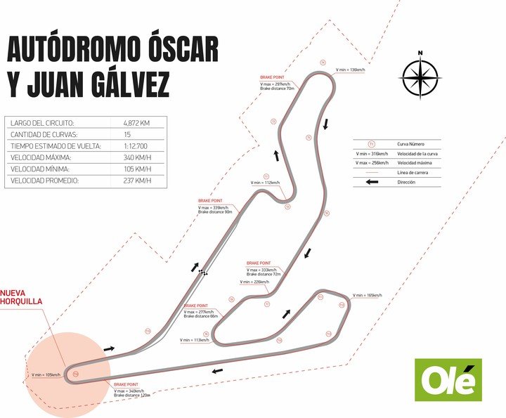 PESR__'s tweet photo. @formularacers_ @SkySportsF1 mí autódromo es mejor que tuyo! https://t.co/pb2whJEext
