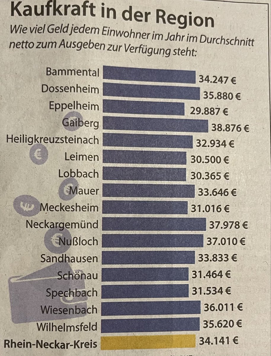 borisdersohn's tweet photo. ….ein bisschen Statistik!!!? https://t.co/j1il5aSn6U