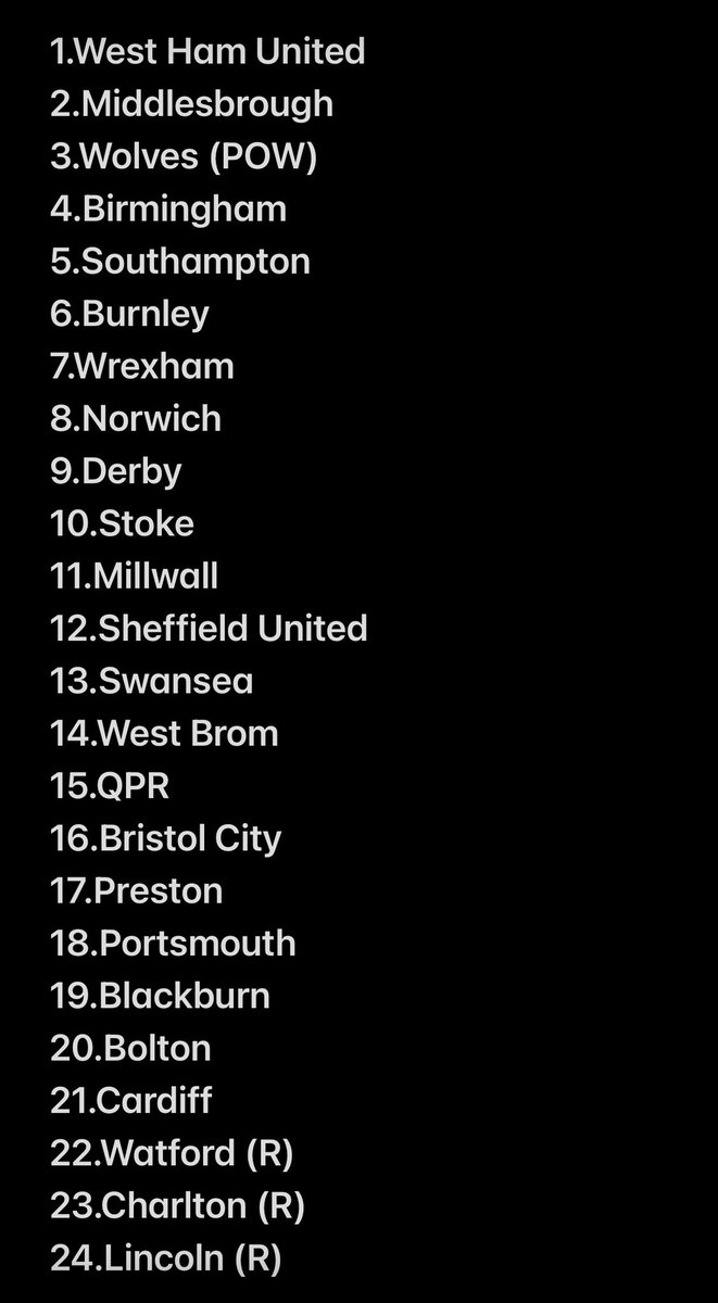 Paddythepunter's tweet photo. My championship 26/27 predictions

I’m sure you’ll all agree 👍 https://t.co/yz133jnW1N