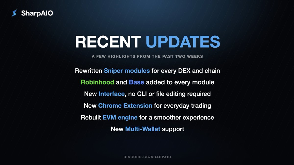 Sharp_AIO's tweet photo. We keep building!
Here are a few highlights from the past two weeks ⚔️

- Rewritten Sniper Modules for every DEX and chain
- Robinhood and Base added to every module
- New Interface, no CLI or file editing required
- New Chrome Extension for everyday trading
- Freshly rebuilt EVM engine for a smoother experience
- New Multi-Wallet support

Want to try it? Join https://t.co/GPENSYEv7A