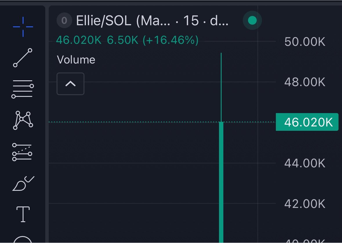 Dexs011's tweet photo. 9.2x on $Ellie 
Ca; 

husdr3NLiDNrvc395RxkhNpabE8Nf668vTVLVK7pump https://t.co/3rWrhXppCL