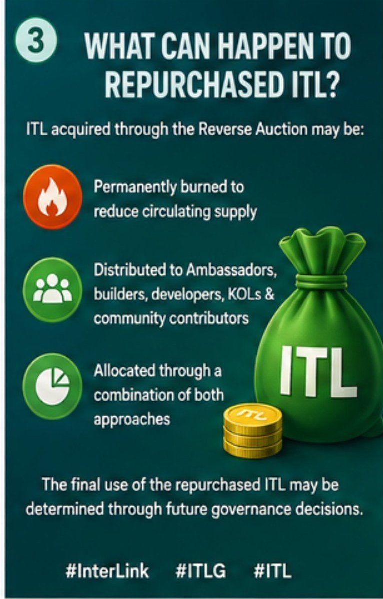 Dr_chandraiah's tweet photo. ITL coin inside a secure digital treasury vault. Surround it with blockchain symbols, governance icons
#InterLink #ITLG #ITL https://t.co/vwwaAqTwf9