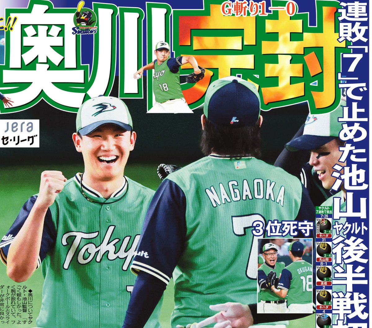 sankeisports's tweet photo. 本日のサンスポ 野球面は
【#奥川恭伸　完封】
散発２安打に封じ、今季２度目の完封で５勝目をマーク！連敗を７で止め池山ヤクルト後半戦初勝利に貢献しました！

#swallows
ぜひ、サンスポ紙面でお楽しみください https://t.co/yqCLM1dUea