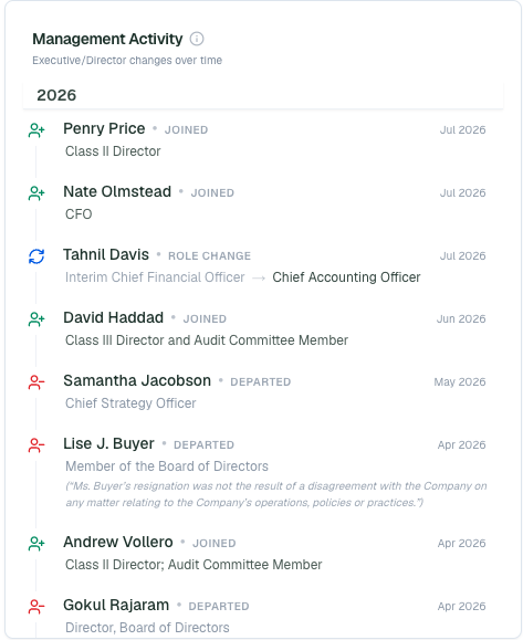 Relativity_inv's tweet photo. There were signs $TTD https://t.co/zJRzKANQUV