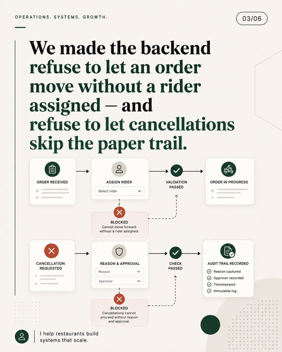 Hammad_106's tweet photo. A restaurant was losing orders across 4 apps. The fix wasn’t a 5th tool—it was one rule the software could never break. Great custom software doesn’t add complexity. It removes failure points. What are your “4 disconnected tools”? #SaaS #Automation #SoftwareDevelopment #Tech https://t.co/xWfiSpyhrV