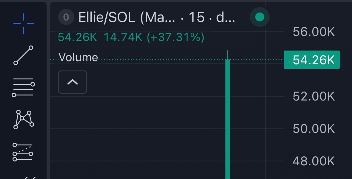 Dexs011's tweet photo. 10x up on $Ellie 
Ca; 

husdr3NLiDNrvc395RxkhNpabE8Nf668vTVLVK7pump https://t.co/hqjndXieS5