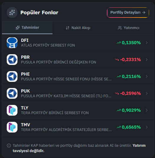 fvtcomtr's tweet photo. Piyasa kapanış verileri; #bist100 13779 (-0.14)
FVT kullanıcılarının radarındaki fonların tahminleri; https://t.co/1vZZDHvcUi
#dfi #tly #tmv #phe #pbr #puk https://t.co/MkXaT6hgmp
