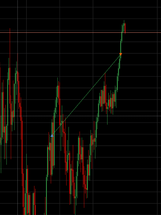TradeLikeSatty's tweet photo. Road to Payout – $25K Funded Account 💰

Trading Day 3
+$138
Another green day. 📈

Nothing crazy—just stuck to the plan and let the setup come to me.

The goal isn't to hit home runs.
It's to build consistency.

90 trading days to prove I can stop being my own worst enemy. 😂 https://t.co/h7xsl4VxkR