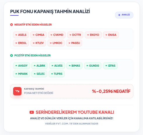 KeremSerindere1's tweet photo. #PUK FONU KAPANIŞ TAHMİN ANALİZİ https://t.co/zcZ0cSuZD2