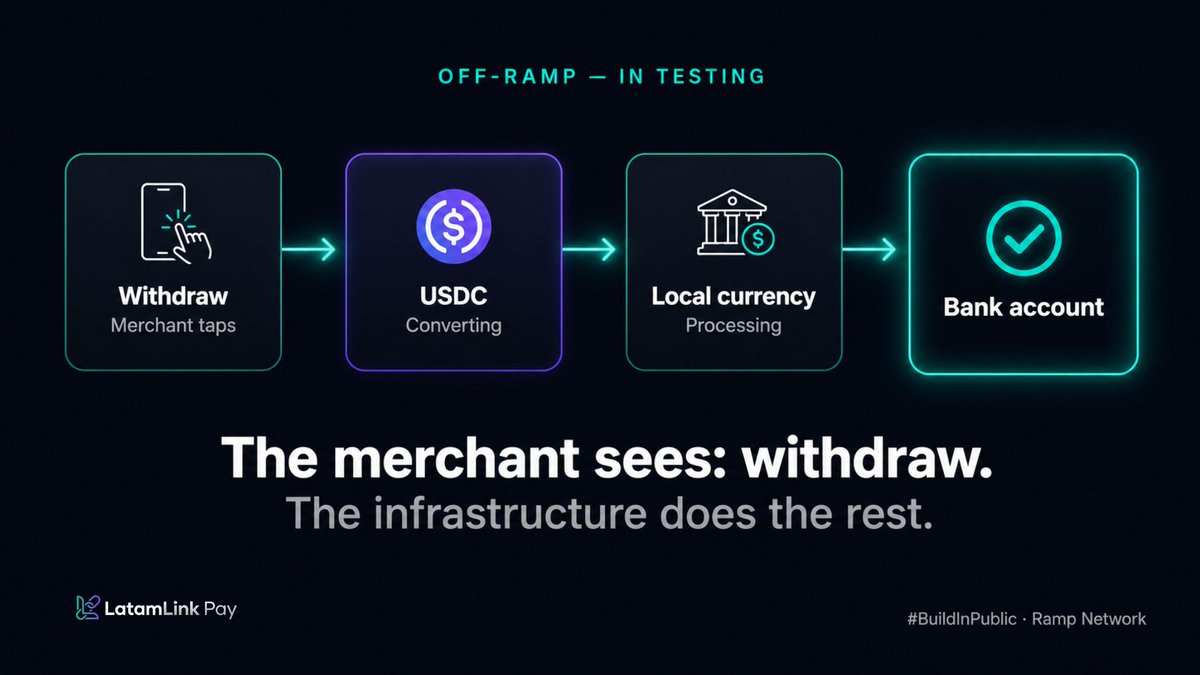 LatamLinkpay's tweet photo. Fiat off-ramp update!

Our goal: merchant taps 'withdraw funds' → USDC converts to local currency → lands in their bank account. 

No exchange. No extra steps. The merchant sees: withdraw.  

The infrastructure does the rest. 

Shipping updates as we go. 🌎 https://t.co/wpPhYzqRpe