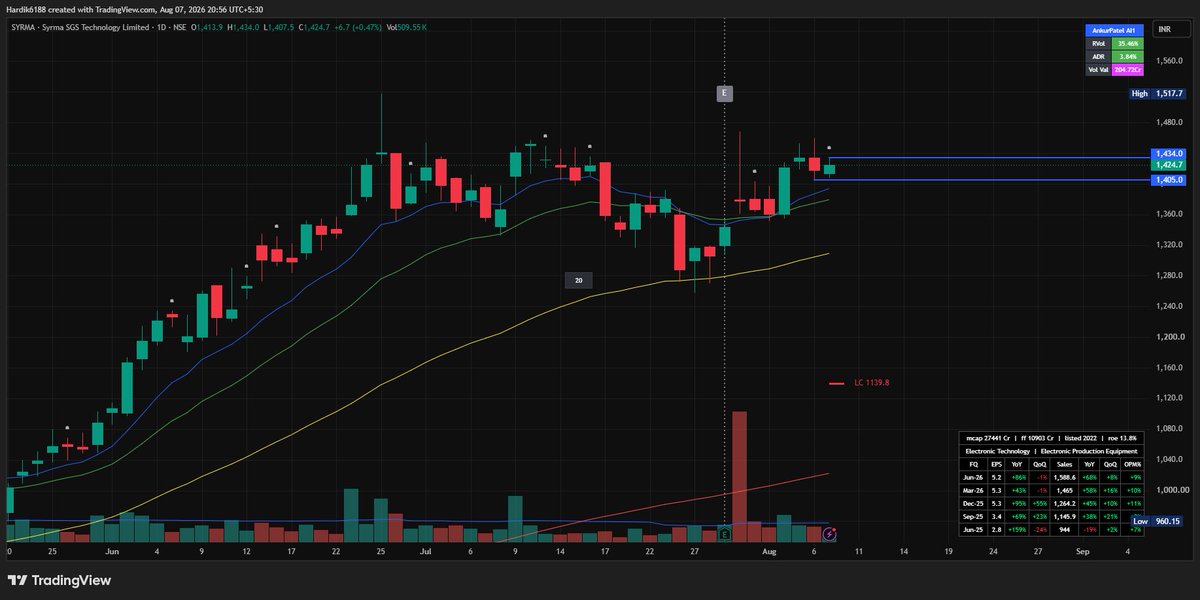 hardik06188's tweet photo. READY FOR BREAKOUT ON MONDAY 💸💸💸 https://t.co/roiD54ZoS6