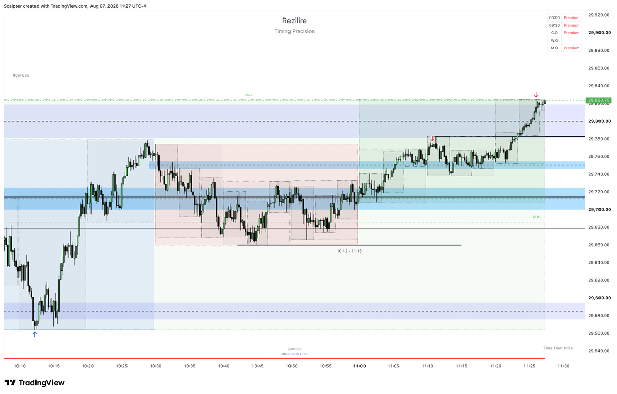 Resilire_MMXM's tweet photo. Bottom tick in HRLR
$NQ MMBM 7\8\2026
#TheTriad #HiddenOnes #ICT #TimeThenPrice https://t.co/q9fzrI9A6R