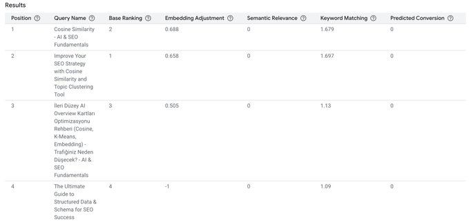 Discovery Engine result table showing separate base-ranking, embedding-adjustment, and keyword-matching columns