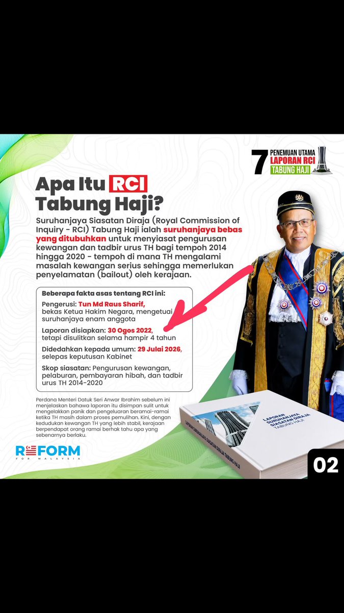 OFlavour27886's tweet photo. The RCI on Tabung Haji was completed on 30 August 2022 but was only made public on 29 July 2026. The MADANI Government released the report in line with its commitment to transparency, accountability and institutional reform, allowing Malaysians to review the findings and the steps taken to strengthen Tabung Haji. #MalaysiaMADANI #TabungHaji #RCITabungHaji