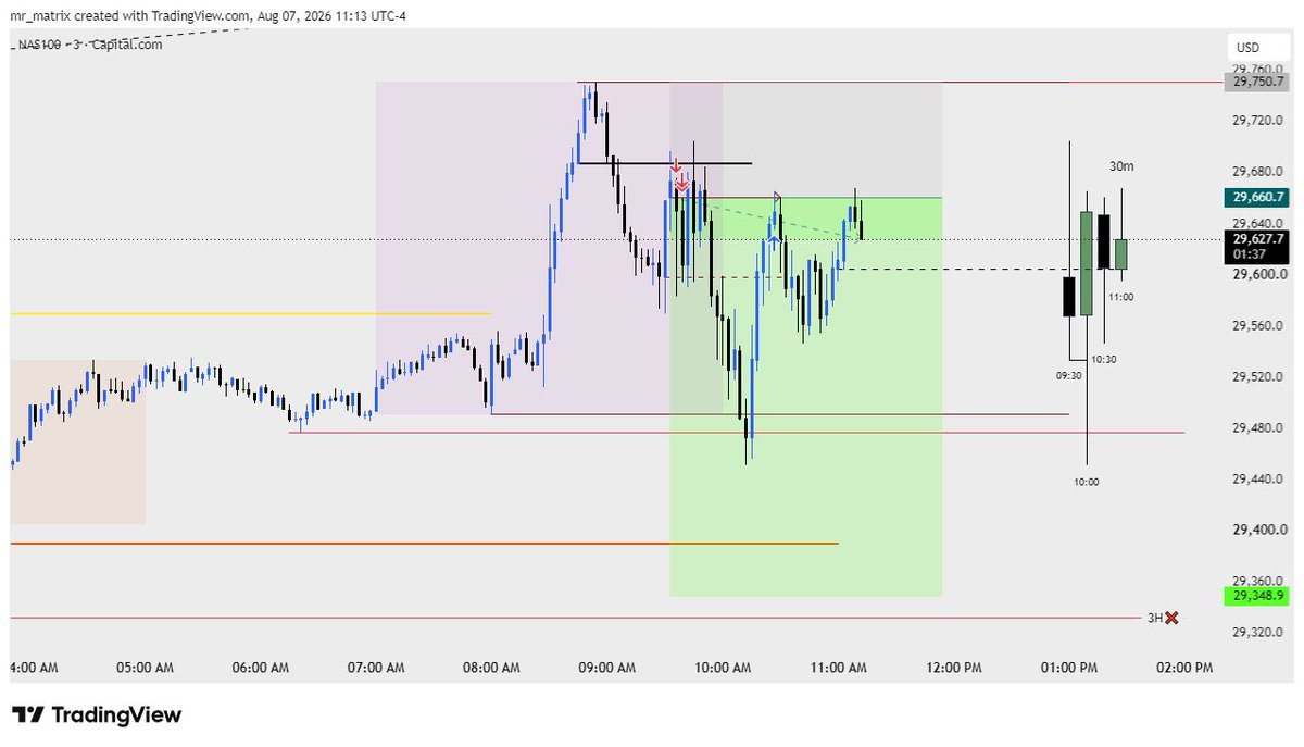 Jeeva_Fx's tweet photo. $Nq ~ 7/8/26

BE ♥️

To close the day 🔬

Great week  ✨ https://t.co/dDVshNxL9O