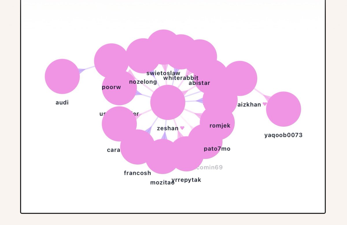 Zeshanai's tweet photo. 🎁 I'm sending random cash rewards to random people who join Peanut using my invite code:

💗 Zeshan 💗

You could get $1, $5, $13... or even more. 👀

No guarantees. No patterns. Just random rewards for random referrals.

#Peanut #Crypto #Referral #Rewards https://t.co/XnF4ZxYSAS