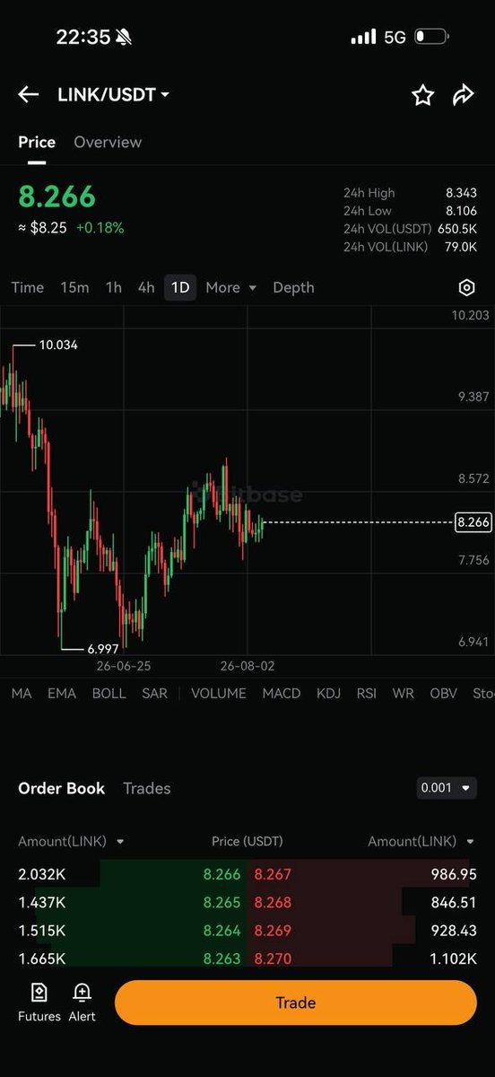 jusae71's tweet photo. @Bitbase_Ex ๐ My guess is $LINK.
#BitbaseGems @Galicaririjoh @Cotttaa @radio_song https://t.co/MO93DmjcsV