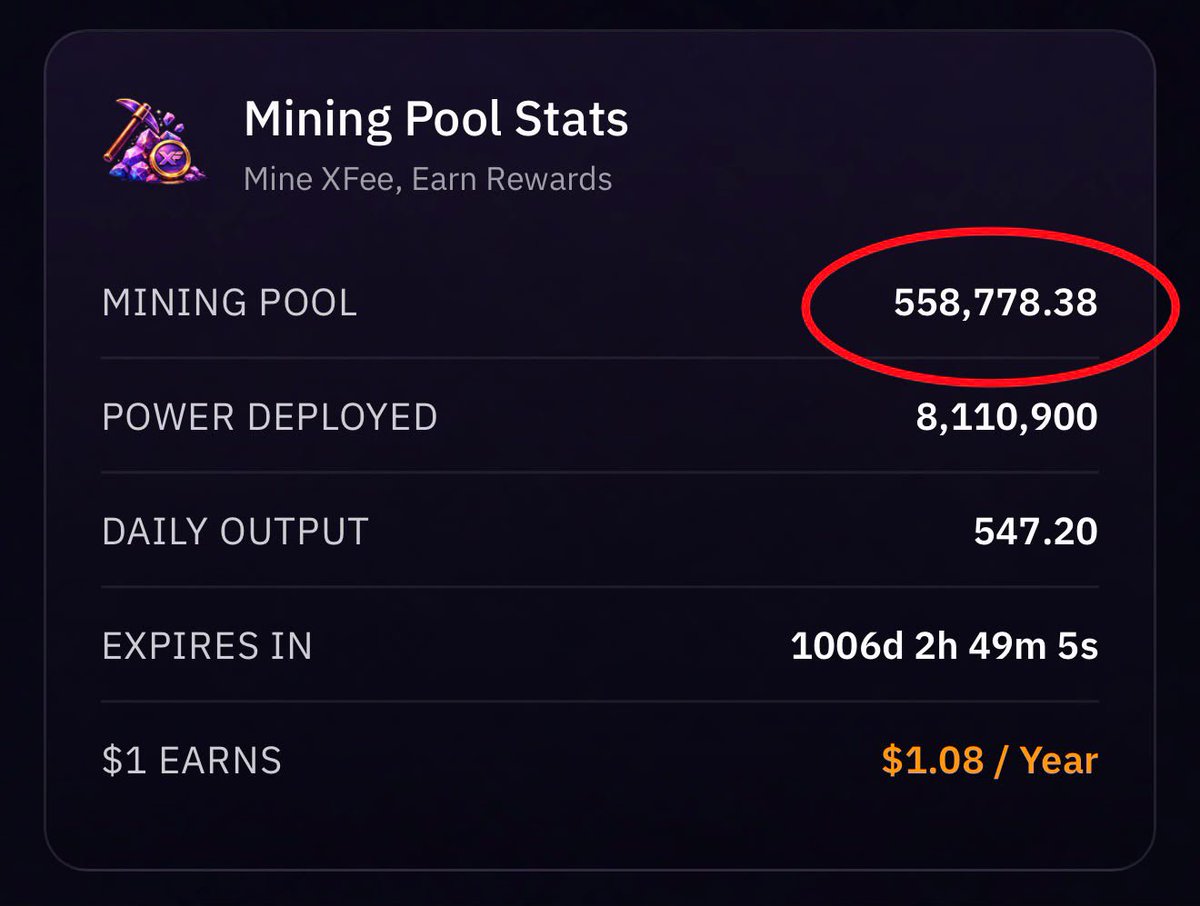 InversorNicko12's tweet photo. CRYPTO COMMUNITY &amp; INFLUENCERS 🚨
⛏️ Did you know XFEE has a mining system?

🔥 An additional 200,000 XFEE have been added to mining, while available machines continue to decrease.
Want to know how it works and how to get a mining machine? DM me. 📩

🚀 XFEE keeps moving forward. https://t.co/G6vm0oLduY