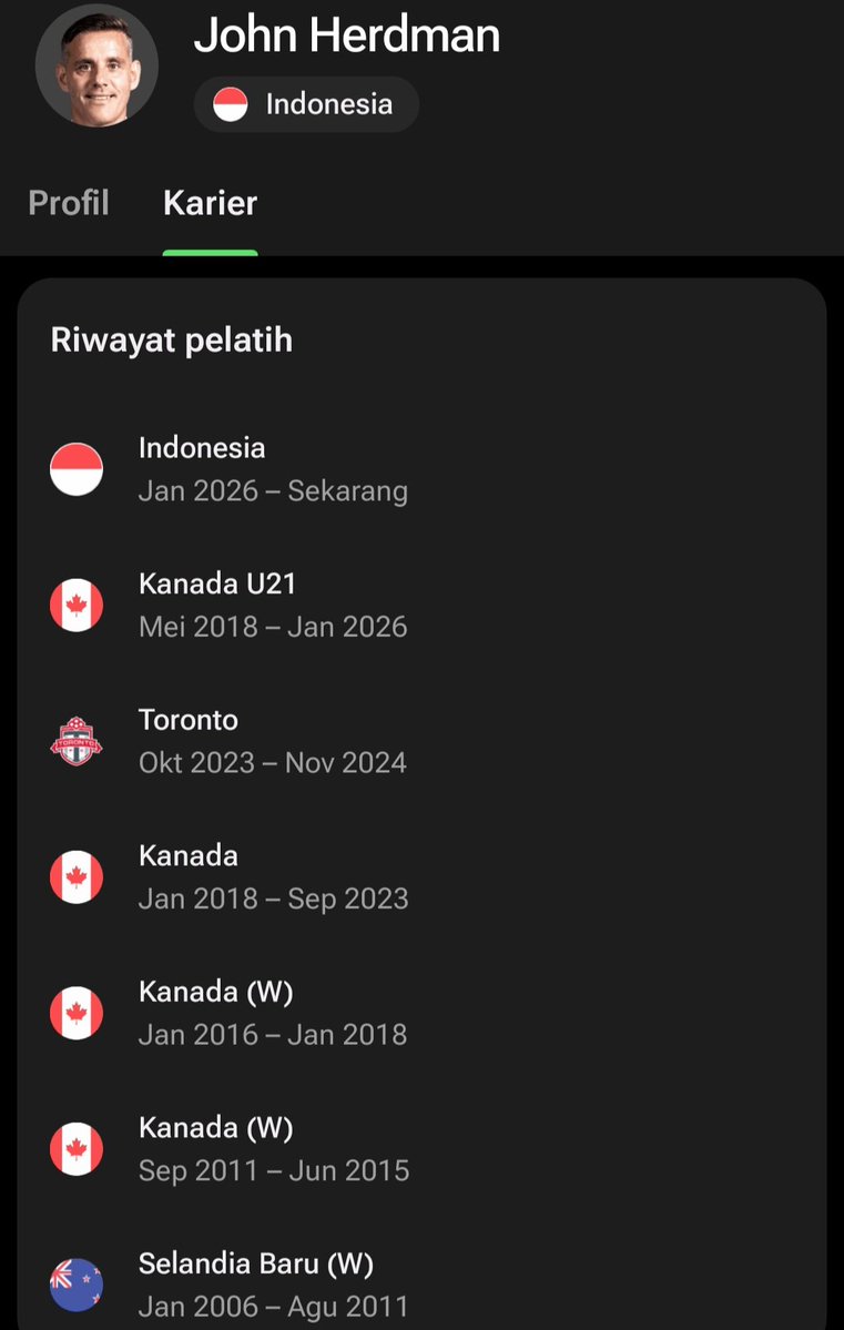farhanreal9's tweet photo. @AhmadRi48443676 @GIBOLofficial "KELAS DUNIA" 🤭 https://t.co/jD402MFSlG
