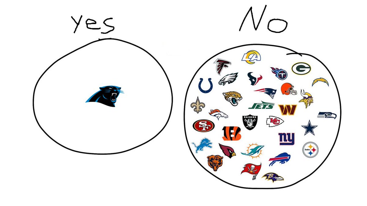 SleeperCarolina's tweet photo. Have you won a game in the 2026 season? https://t.co/SPSC9N5CD2