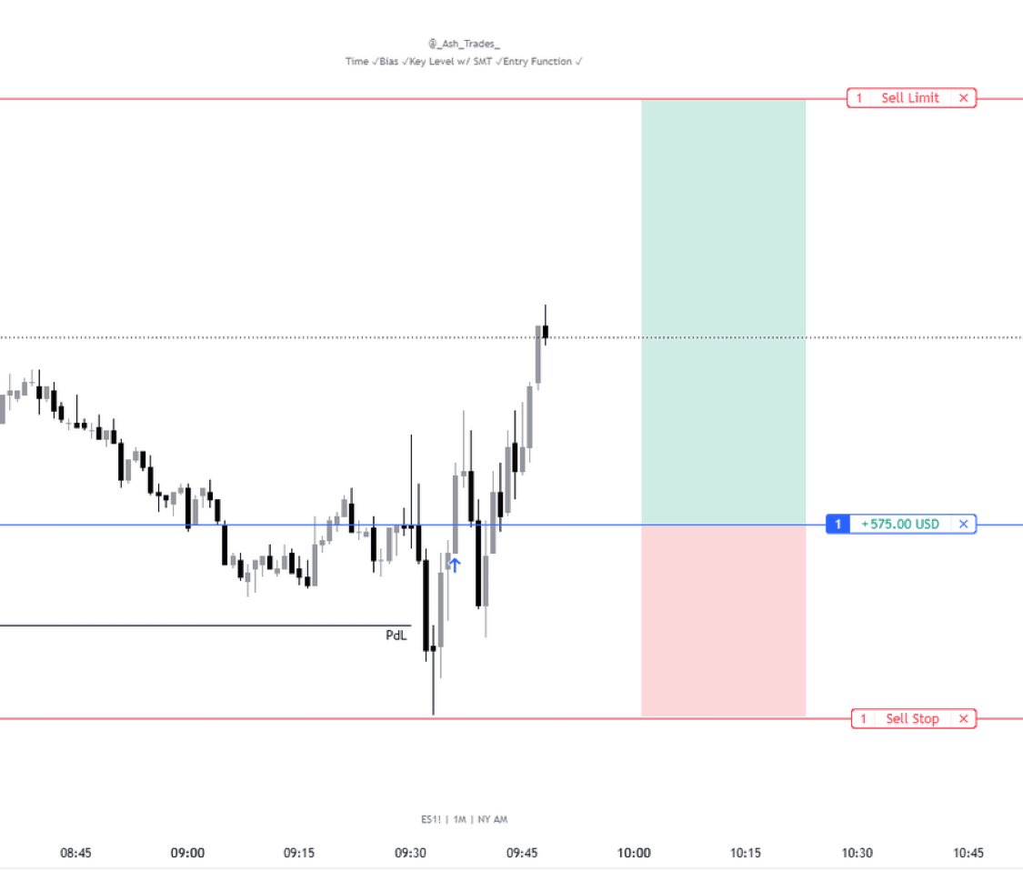 _Ash_Capital_'s tweet photo. Would you TP here or continue to hold for full target⁉️👇 https://t.co/weA7STEGV6